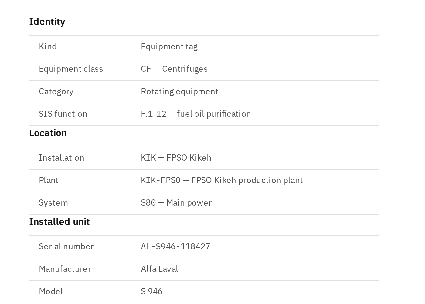 An equipment record for one tag with Identity, Location and Installed unit sections: tag number, description, equipment class, status, installation, plant and system, and the installed unit's serial, manufacturer, model and commissioning date