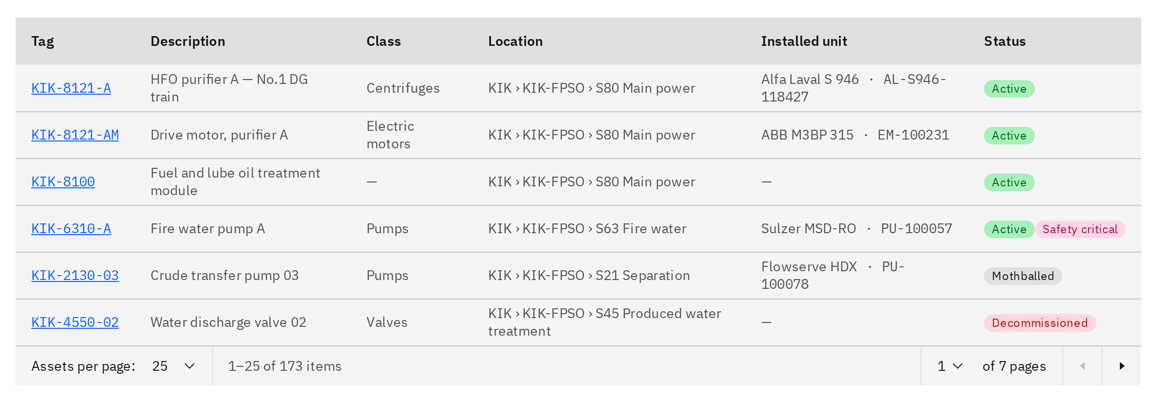 The asset register list: rows of tags with equipment class, installation, plant and system, the installed unit's serial, manufacturer and model, and status tags for Active, Mothballed, Decommissioned and Safety critical